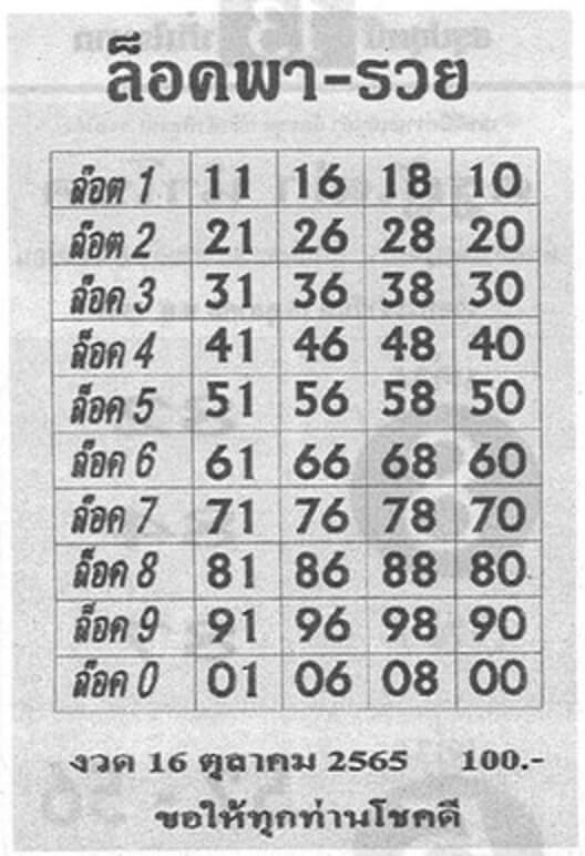 เลขเด็ด หวยล็อคพารวย16-10-65