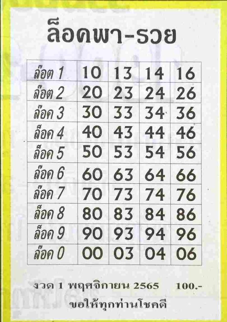 เลขเด็ดออนไลน์ หวยล็อคพารวย1-11-65