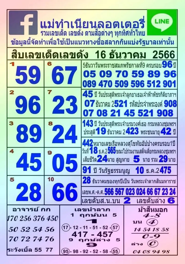 แม่ทำเนียน 16-12-66